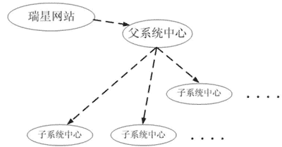 示意图