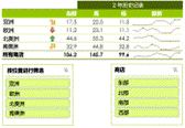 Office 2010：迷你图和切片器